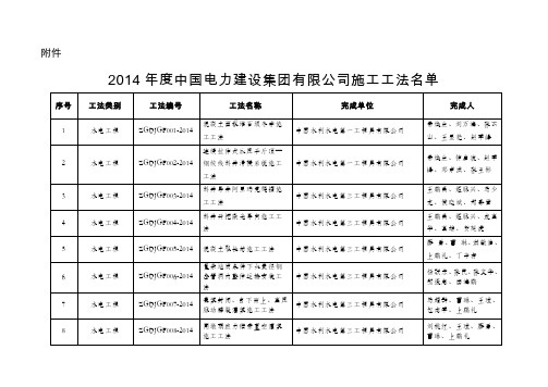 2014年度中国电力建设集团有限公司施工工法名单