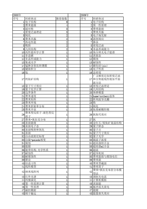 【国家自然科学基金】_费米_基金支持热词逐年推荐_【万方软件创新助手】_20140803