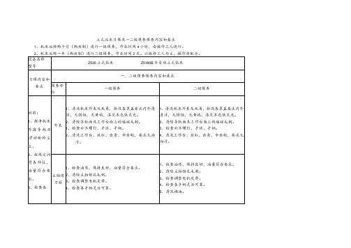 立式钻床日保及一二级保养保养内容和要求