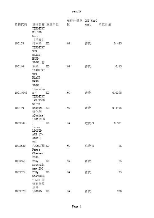 产品主数据