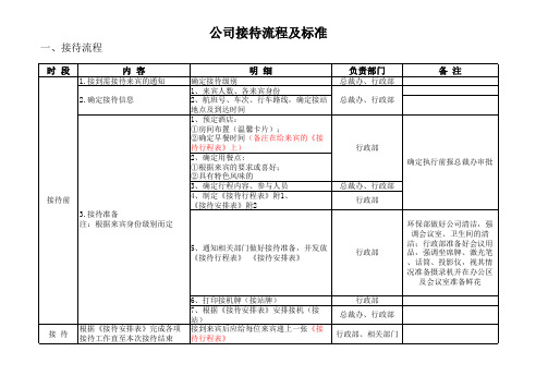 接待流程及标准