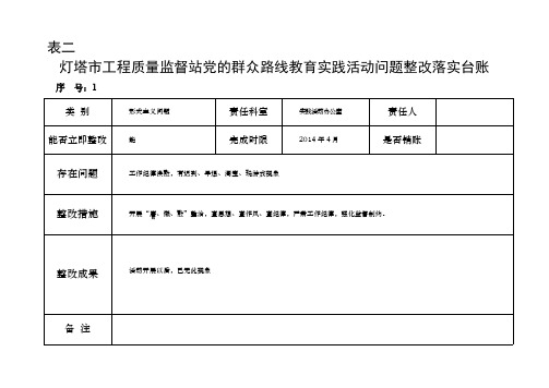 党的群众路线教育实践活动问题整改落实台账-推荐下载