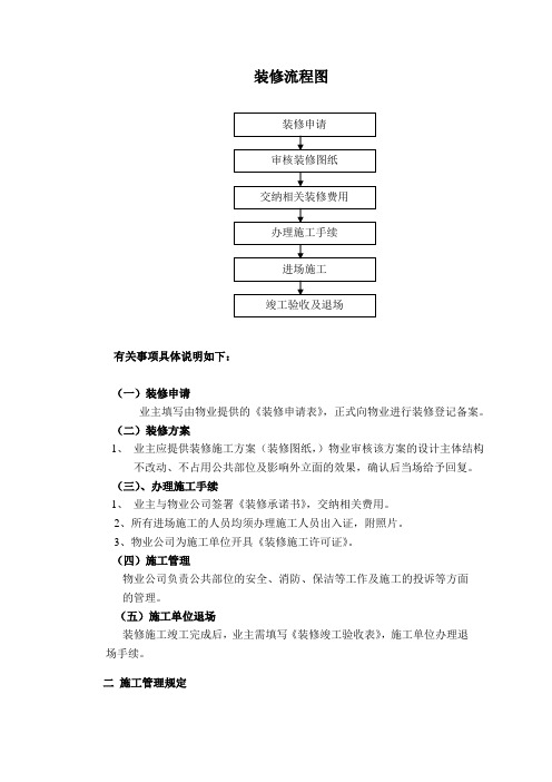 装修流程图