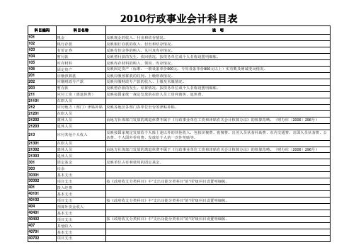 excel常用表格-行政事业单位会计科目