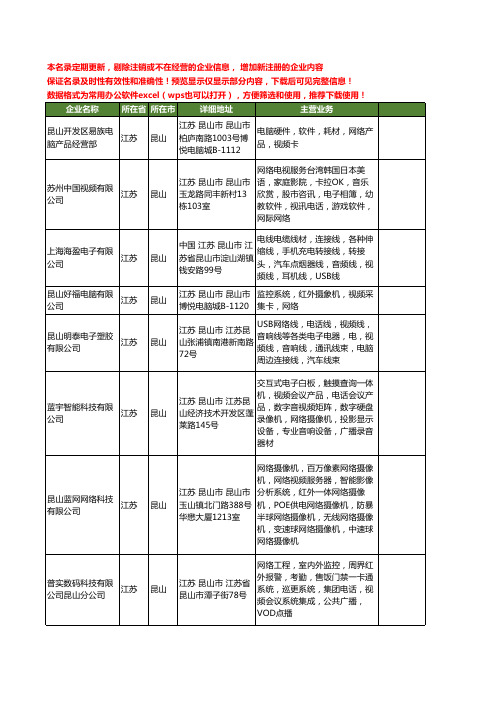 新版江苏省昆山网络视频工商企业公司商家名录名单联系方式大全16家