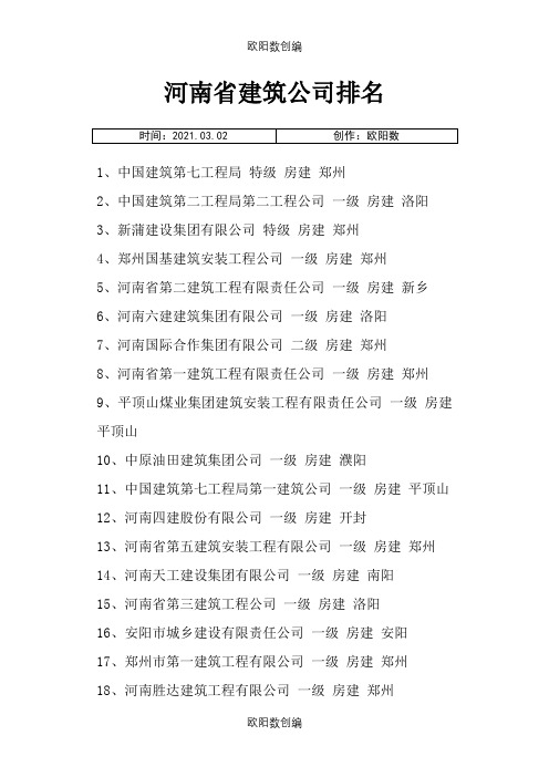 河南省建筑公司排名之欧阳数创编