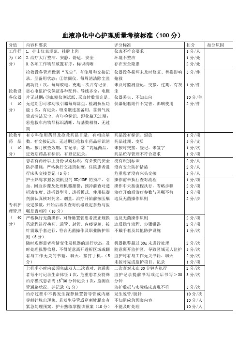 血透室专科护理管理质量标准