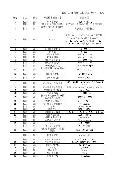 湖北省计量测试技术研究院-CNAS认可项目