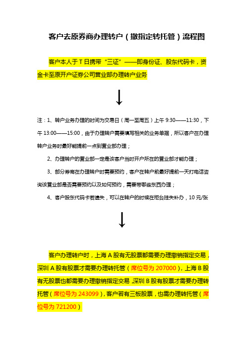 客户去原券商办理转户(撤指定转托管)流程图