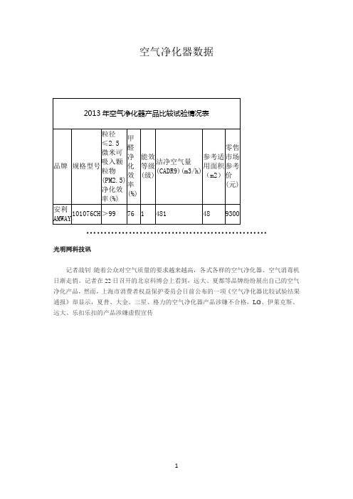 空气参考资料净化器评测数据