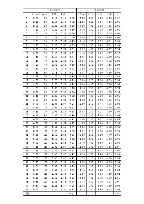 力学静水压强实验分析