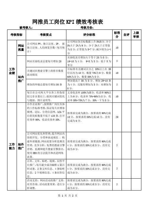 网推员工岗位KPI绩效考核表