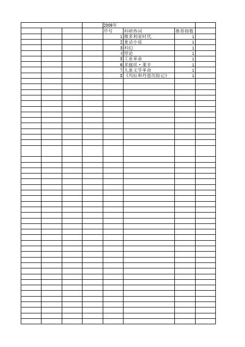 【国家社会科学基金】_幻想小说_基金支持热词逐年推荐_【万方软件创新助手】_20140804