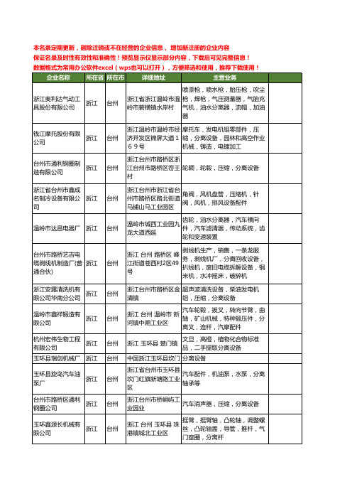 新版浙江省台州分离工商企业公司商家名录名单联系方式大全205家