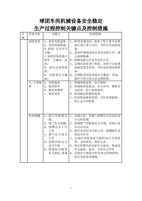 球团关键点