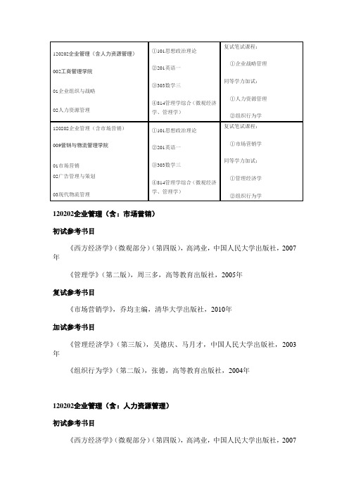 南京财经大学  专业目录