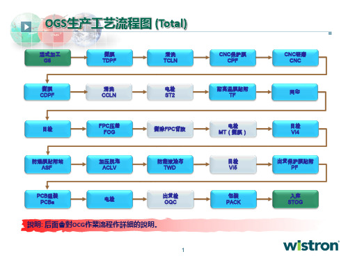 OGS-生产流程PPT课件