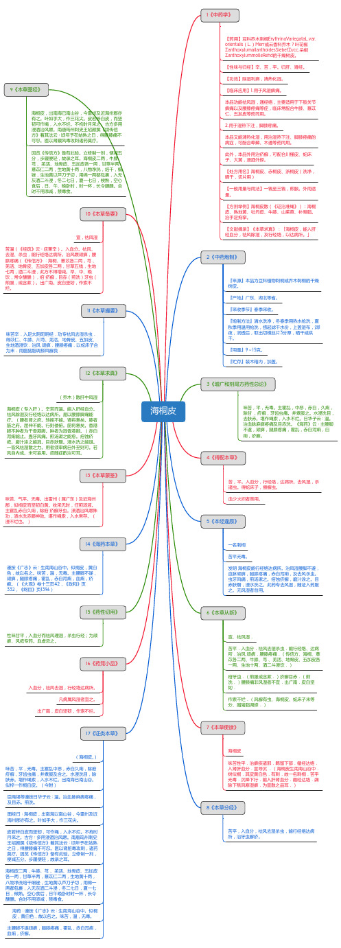 海桐皮_思维导图_中药学_药材来源详解