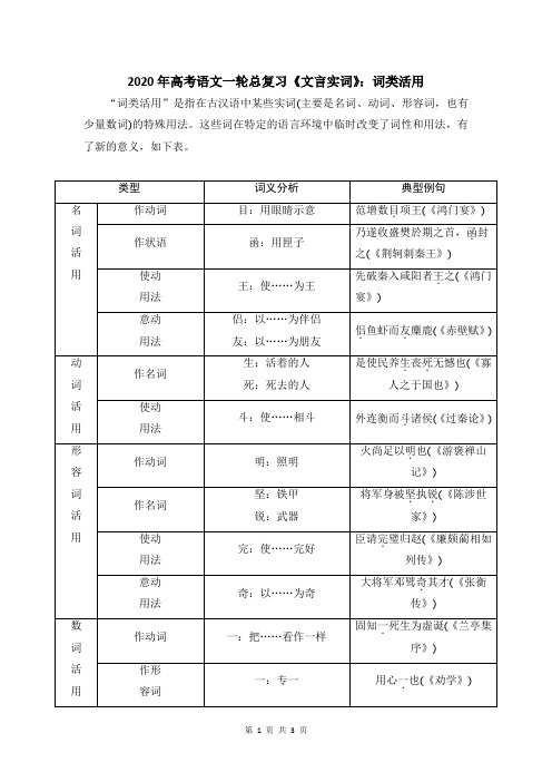 2020年高考语文一轮总复习《文言实词》：词类活用