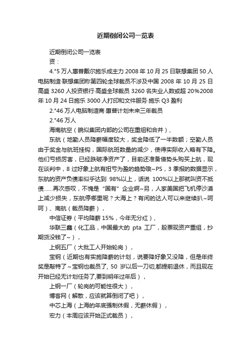 近期倒闭公司一览表