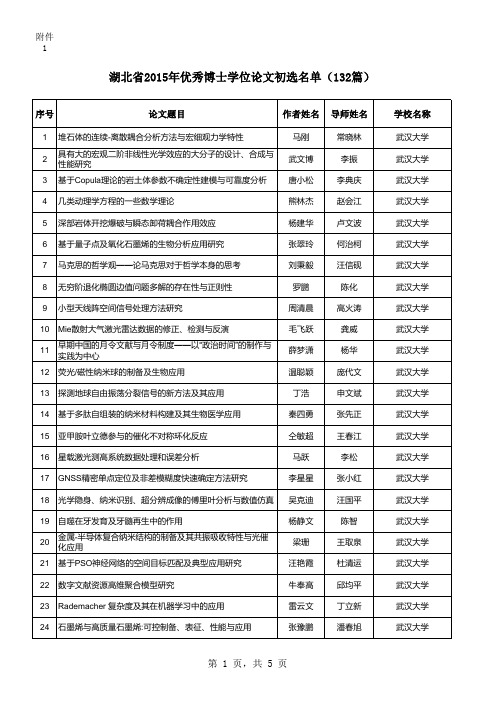 湖北省第十七批(2015年)优秀博士学位论文初选名单(132篇)