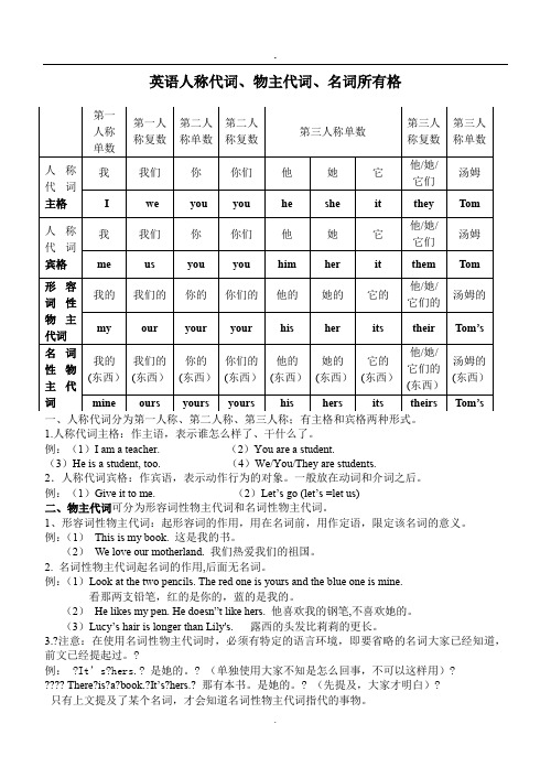 英语人称代词_物主代词_名词所有格