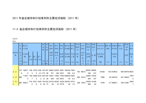 2011年直辖市 省会城市和计划单列市主要经济指标