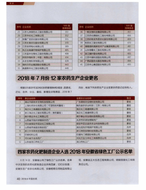 四家农药化肥制造企业入选2018年安徽省绿色工厂公示名单