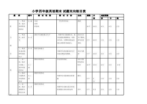 (完整版)小学新版四年级英语上册期末试题双向细目表