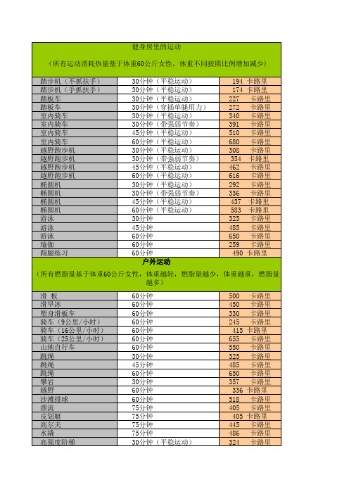 各种运动消耗卡路里对照表