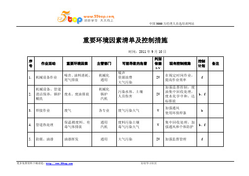 施工企业重要环境因素清单及控制措施