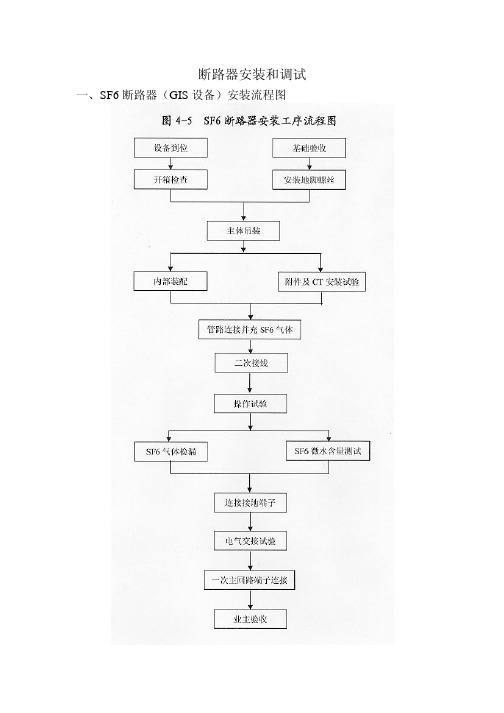 断路器安装和试验