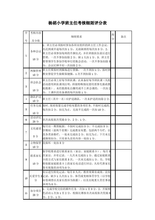 班主任考核细则评分表