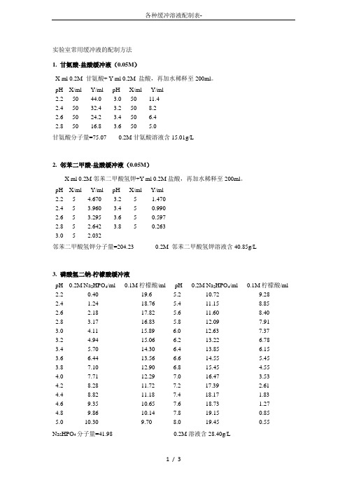 各种缓冲溶液配制表-