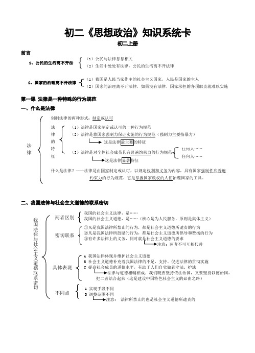 初二《思想政治》知识系统卡