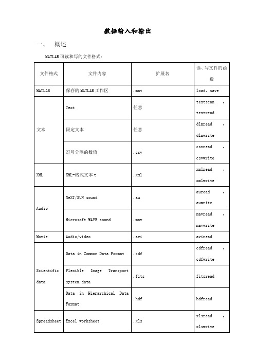 MATLAB数据输入和输出