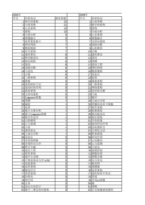 【国家自然科学基金】_重构方法_基金支持热词逐年推荐_【万方软件创新助手】_20140730