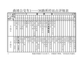 曲靖公交车1——36路途经站点详细表