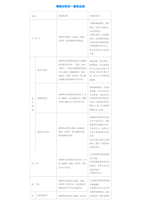 钢铁材料的一般热处理,一个表全懂了