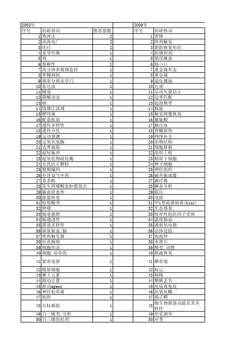 【浙江省自然科学基金】_恢复_期刊发文热词逐年推荐_20140811