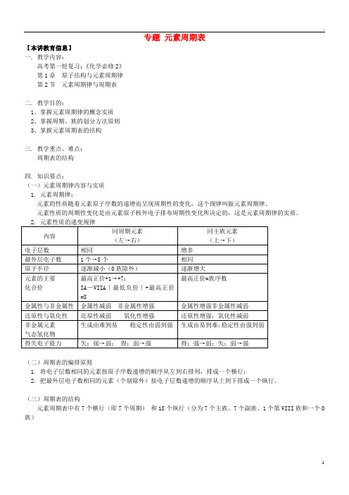 2019高考化学第一轮复习 专题 元素周期表学案 鲁科版