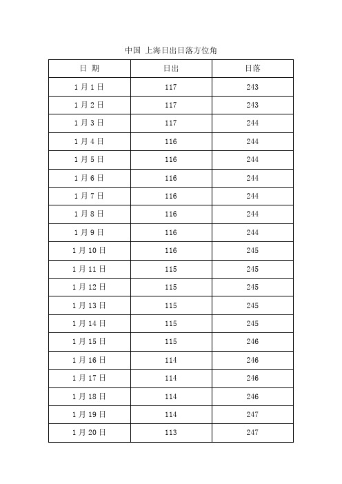 中国 上海日出日落方位角