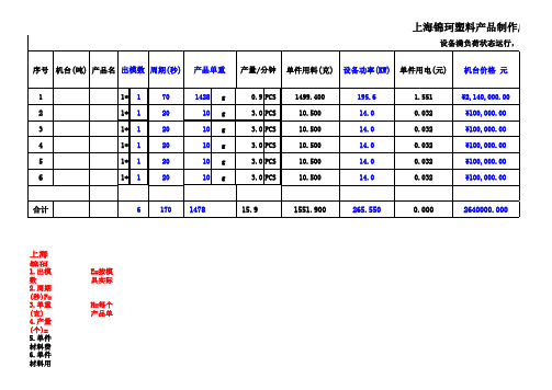 16-塑料单件成本计算