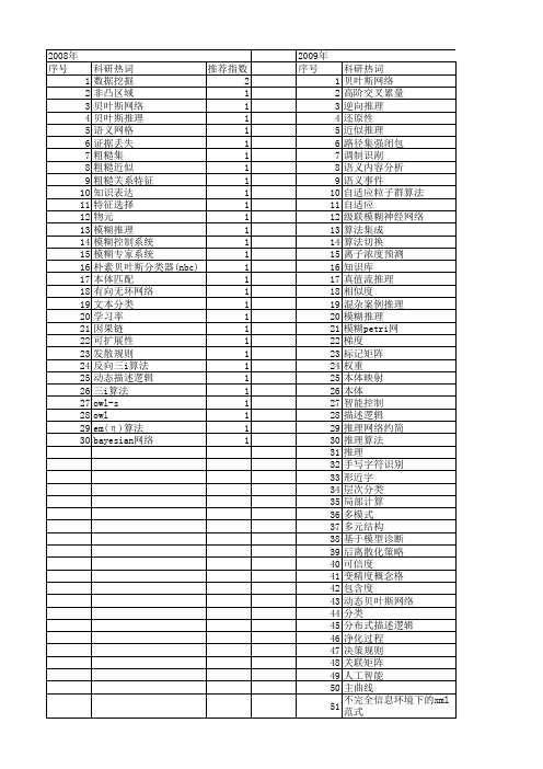 【计算机科学】_推理算法_期刊发文热词逐年推荐_20140723