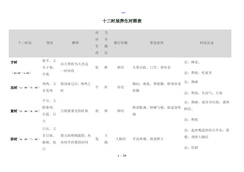 十二时辰养生对照表