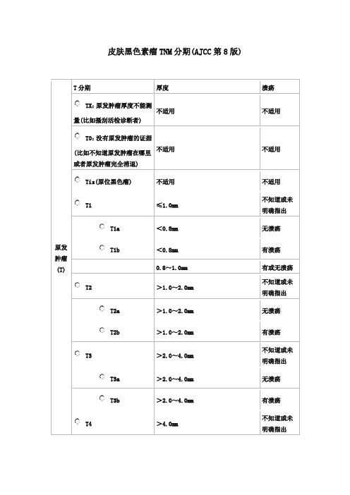 皮肤黑色素瘤TNM分期(AJCC第8版)