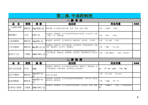 中成药处方集工作表 (2)