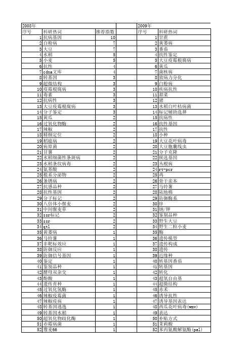 【国家自然科学基金】_抗病品种_基金支持热词逐年推荐_【万方软件创新助手】_20140802