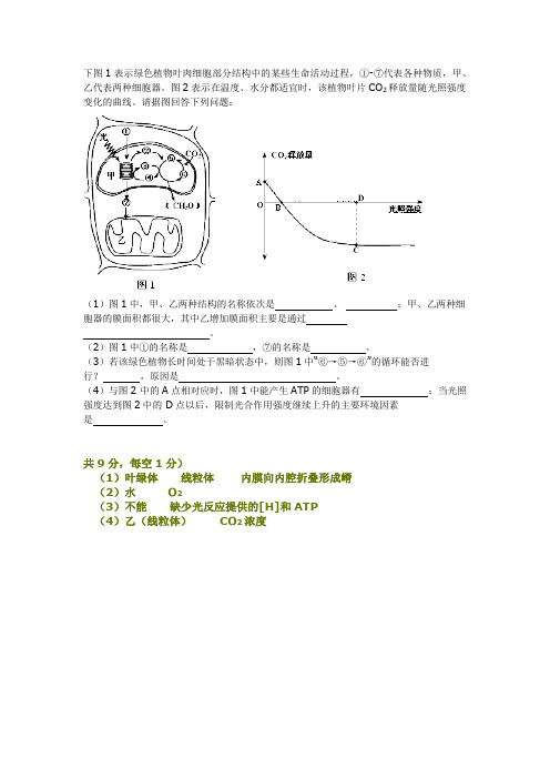 下图1表示绿色植物叶肉细胞部分结构中的某些生命活动过程