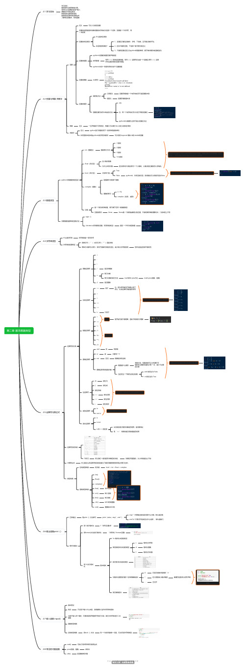 python 基本数据类型思维导图 脑图